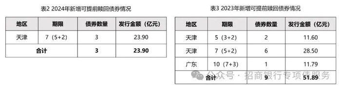 数据来源：同花顺iFinD