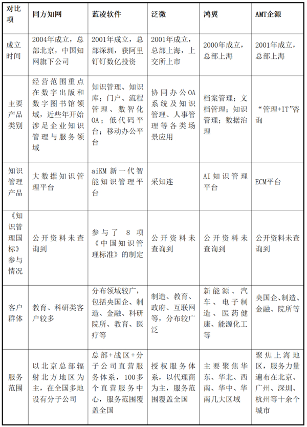 　　▲根据公开资料整理