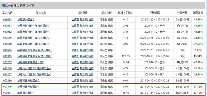 数据来源：Choice，2024.12.25