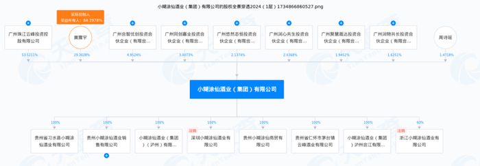 图 / 天眼查截图