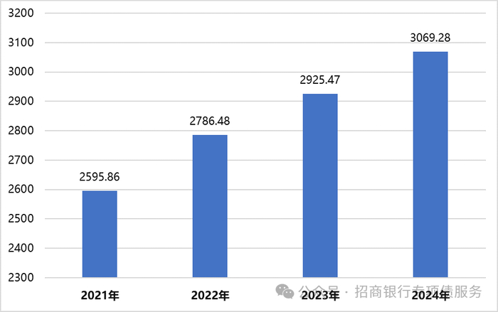 数据来源：企业预警通