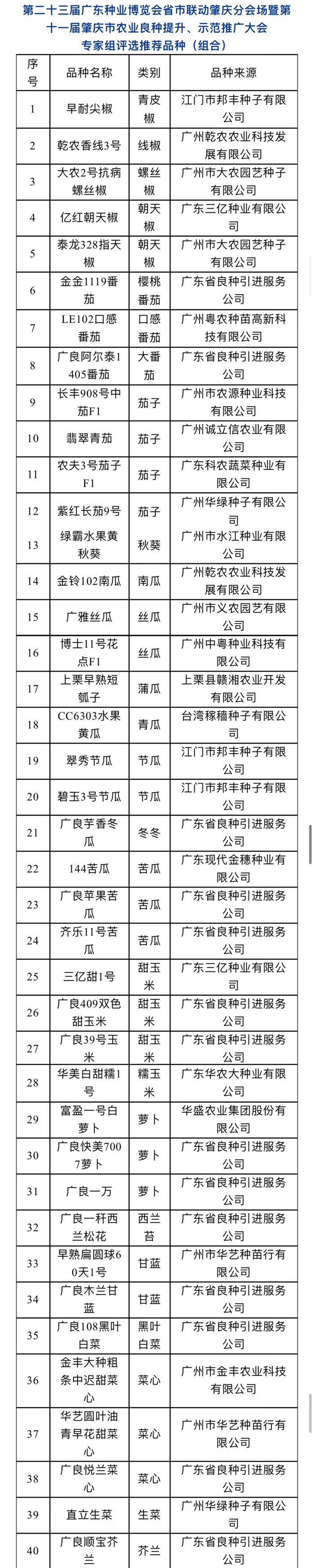 △图源 广东种业博览会