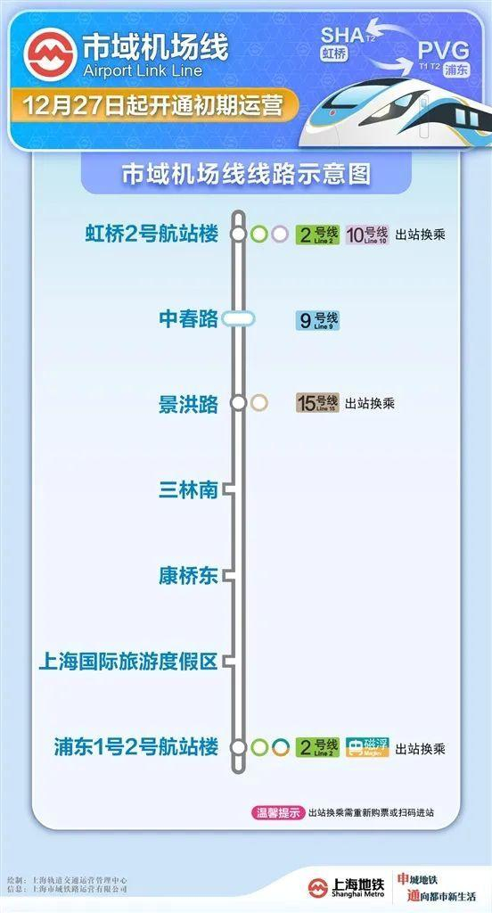 △市域机场线初期运营线路示意图
