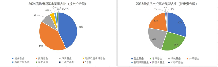 数据来源：执中Zerone平台