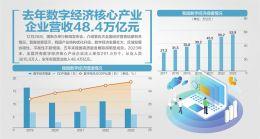 第五次全国经济普查结果公布：2023年GDP修订为129.4万亿元