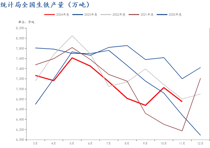 数据来源：钢联数据