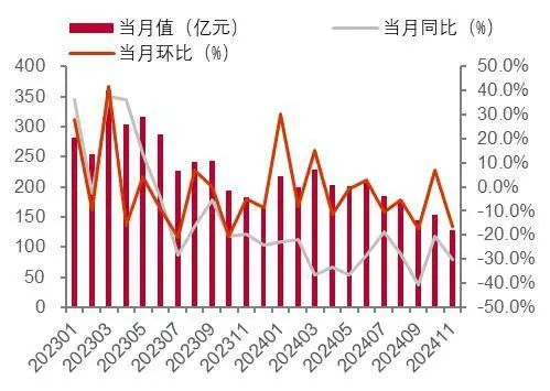 资料来源：海关总署，山西证券研究所