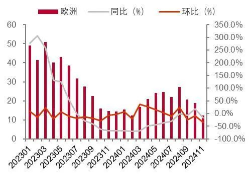 资料来源：海关总署，山西证券研究所