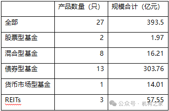 数据来源：Wind，机构之家整理