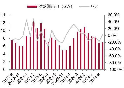 资料来源：InfoLink，山西证券研究所