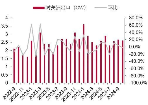 资料来源：InfoLink，山西证券研究所