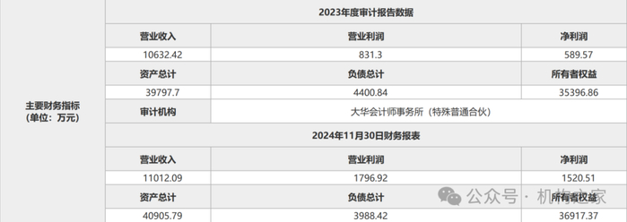 数据来源：北京产权交易所网站