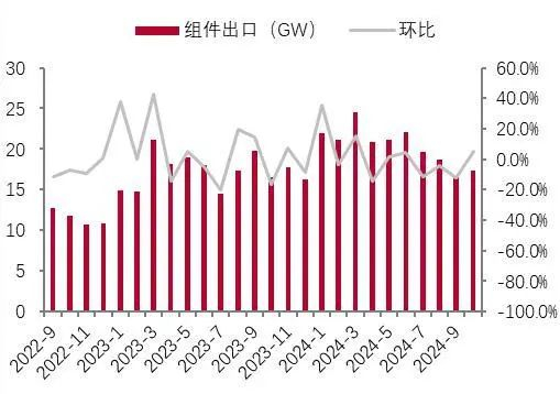 资料来源：InfoLink，山西证券研究所