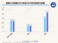 2024年美股盘点：  最大“黑马”年涨幅741%，英伟达四季度遭逆袭，微软垫底“七巨头”，机构警告AI泡沫