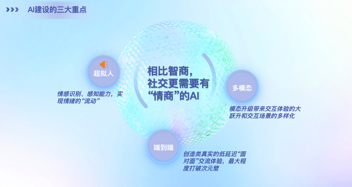 Soul AI建设的三大重点｜图片来源：Soul