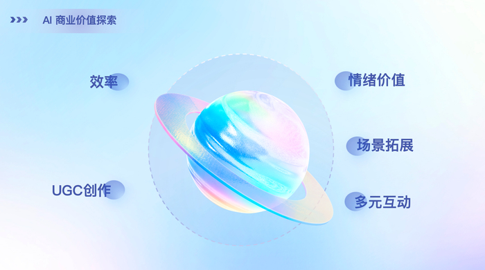 Soul对 AI 商业价值的探索｜图片来源：Soul