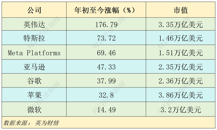 图片来源：每经制图