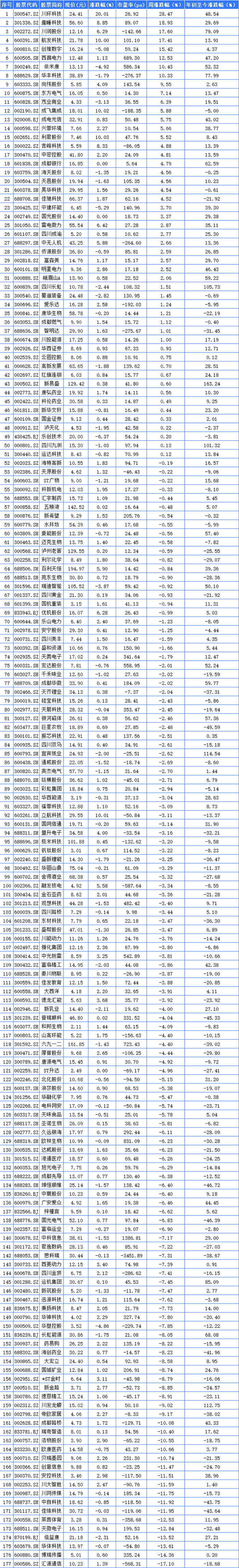 （文章来源：上游新闻）