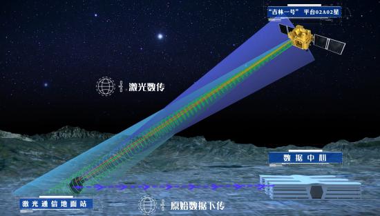 星地激光通信示意图