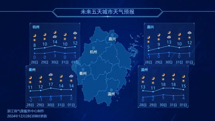 图源：浙江天气