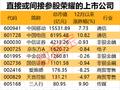 2000亿独角兽官宣！荣耀股改完成 部分供应商名单一览