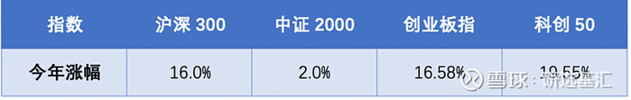 来源：wind 截至2024年12月27日