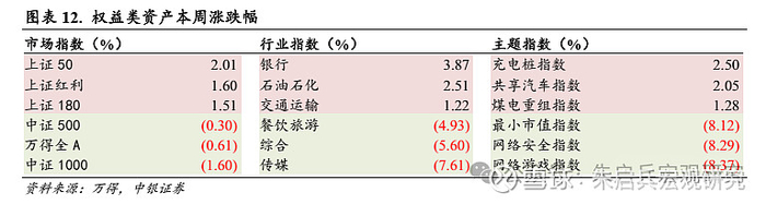 A股一周要闻（新闻来源：万得）