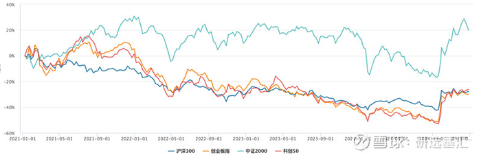 来源：Wind 数据区间2021年1月1日-2024年12月27日