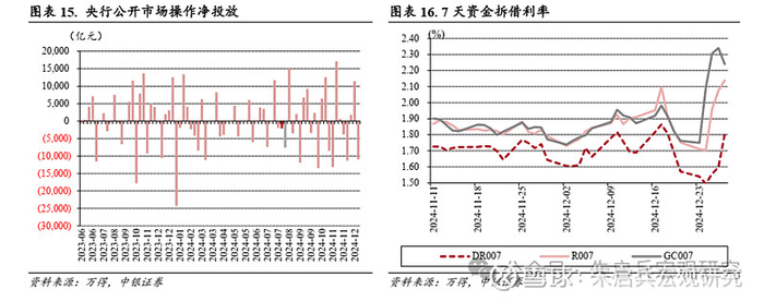 债券一周要闻（新闻来源：万得）