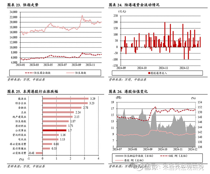 港股及海外一周要闻（新闻来源：万得）