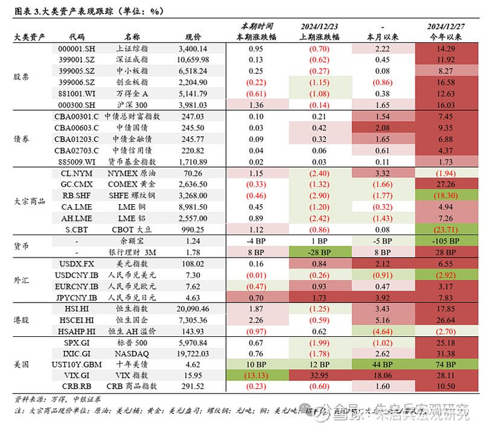 要闻回顾和数据解读（新闻来源：万得）。