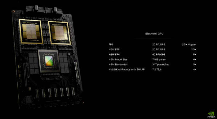 Blackwell GPU/图源：英伟达