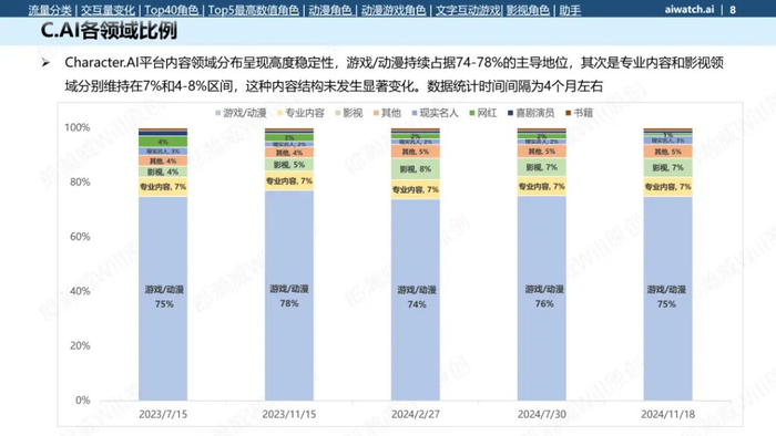图源：Will'sCharacter.AI数据专题研究报告