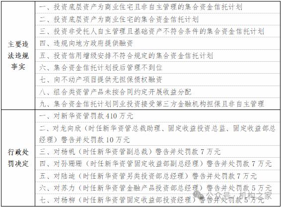 来源：国家金融监督管理总局