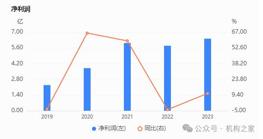 来源：企业预警通