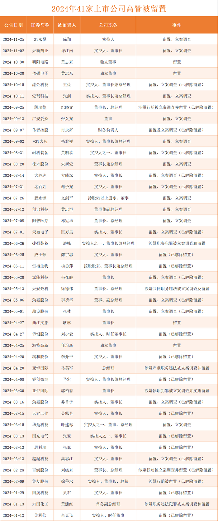 图源：银柿财经根据同花顺iFinD数据整理