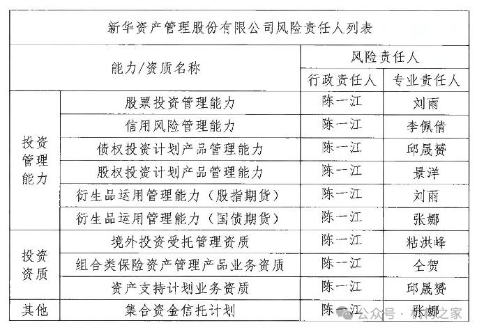 来源：新华资管公告