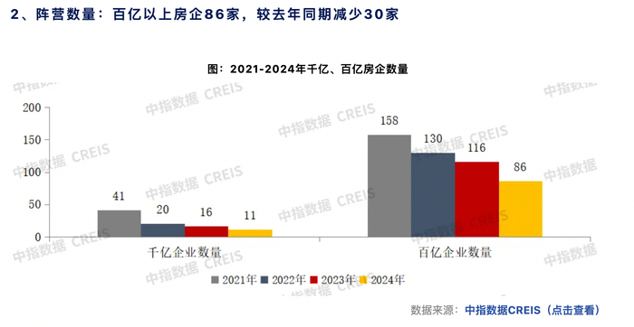 图源：中指研究院