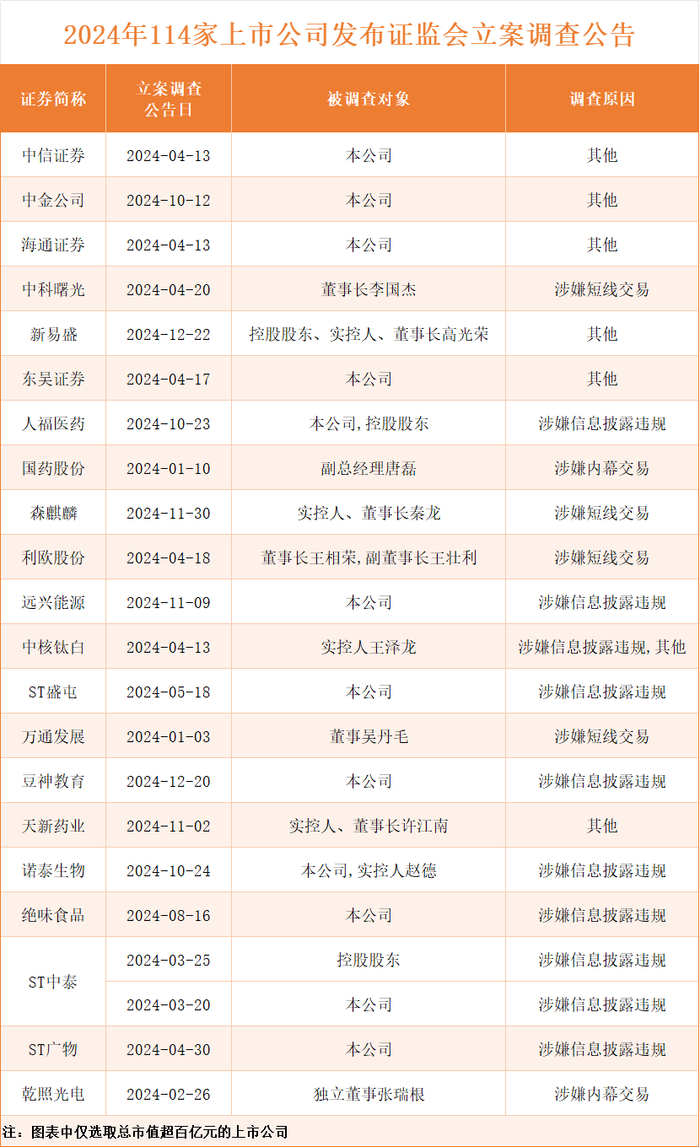 图源：银柿财经根据同花顺iFinD数据整理