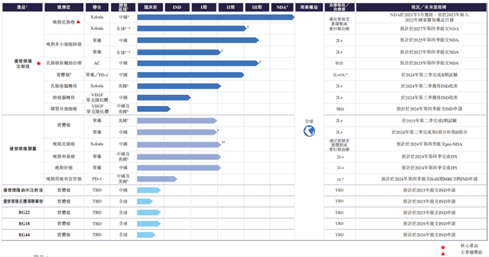 华昊中天产品管线 图片来源：公司招股说明书