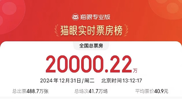 据猫眼专业版数据，截至12月31日13时12分，2024年12月31日跨年档总票房破2亿。