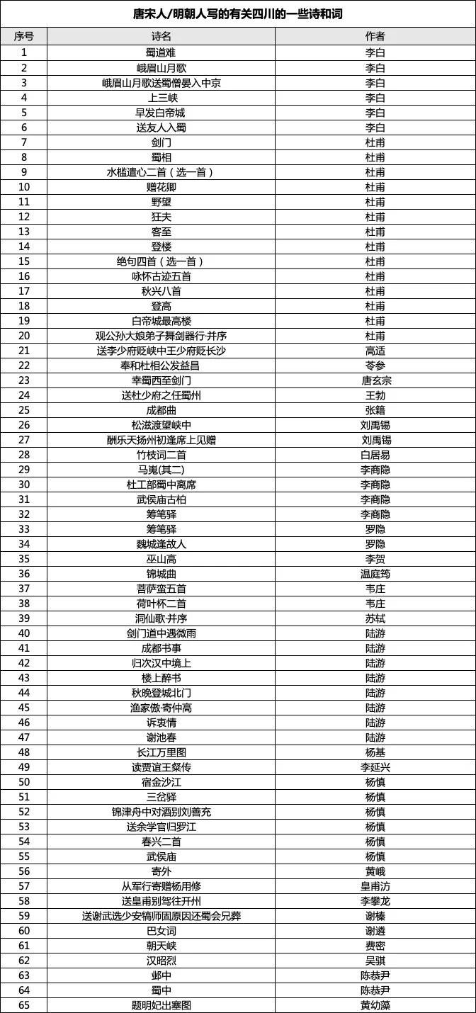 活动中需要背诵的65题共83首诗词。网络图