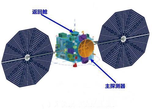 “天问二号”示意图