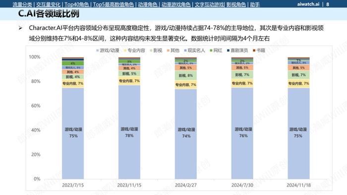 图源：Will's Character.AI 数据专题研究报告