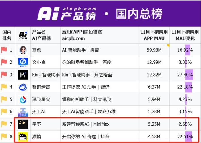 图源：AI产品榜