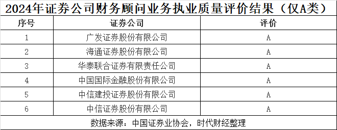 图片来源：时代财经