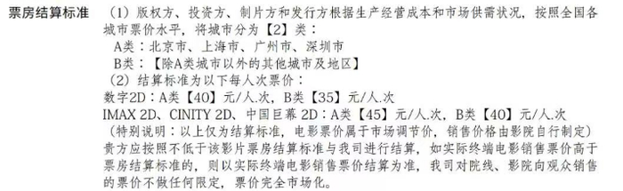 图片来源：猫眼专业版截图