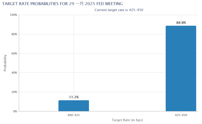图片来源：CME Group