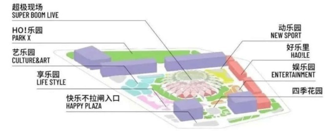图源：北京超极合生汇
