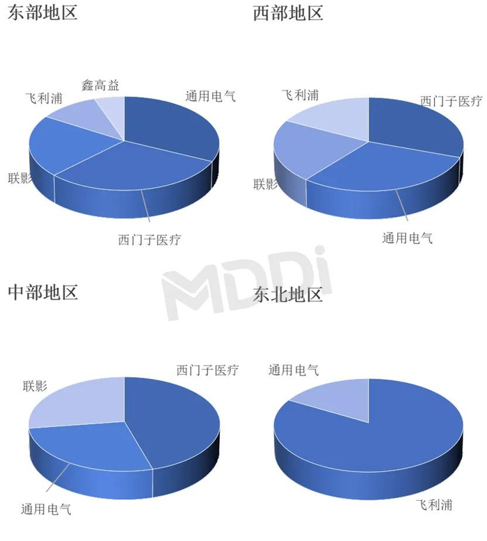 资料来源：医装数胜